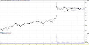 Estrategia de Arbitraje "Obra Social La Caixa"; Oblig. Subord. Convertibles en Acciones  "Caixabank"